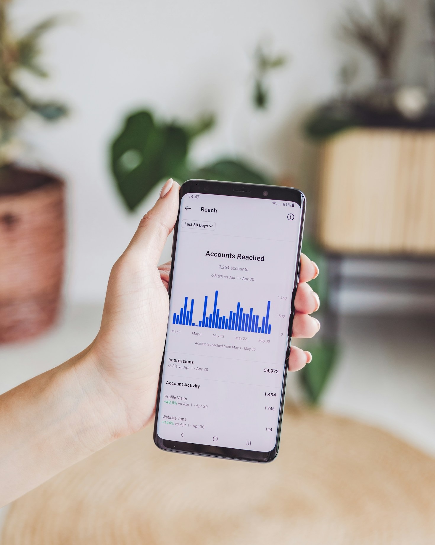 Social Marketing Trends to Watch This Year